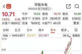 哈兰德本赛季错失15次明确进球机会，五大联赛最多